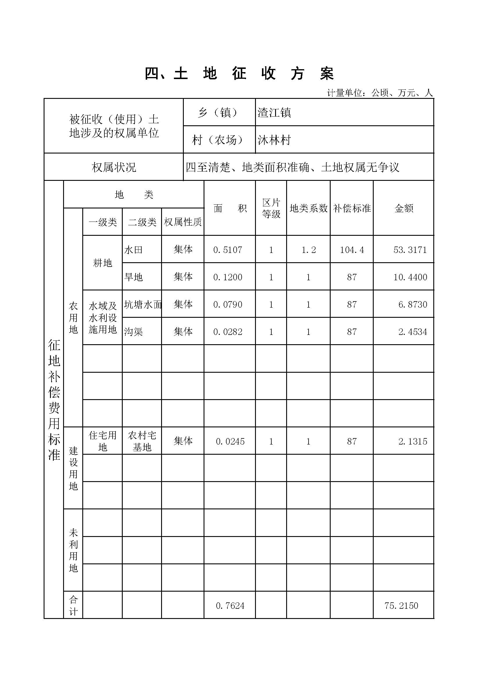 渣江镇gdp